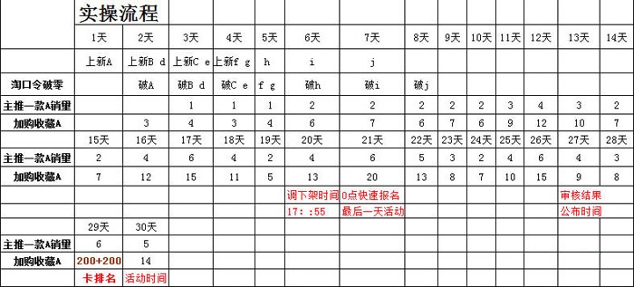 淘宝天天特价报名要求,天天特价报名通过技巧,淘宝天天特价