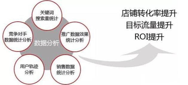 淘宝店排行榜怎么算的,免费教你提升店铺排名的方法,淘宝店排行