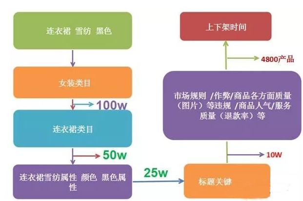 淘宝店排行榜怎么算的,免费教你提升店铺排名的方法,淘宝店排行