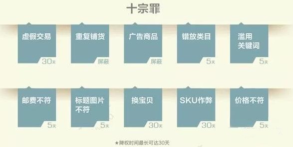 淘宝店排行榜怎么算的,免费教你提升店铺排名的方法,淘宝店排行