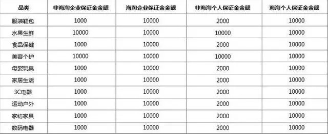 拼多多怎么开店注册,拼多多申请开店流程,拼多多怎么开店