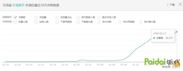 手淘首页流量怎么做,最有效的实操技巧分享,手淘首页