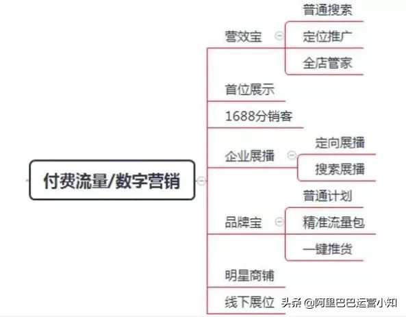 阿里巴巴店铺怎么推广,最有效的推广方式,店铺怎么推广