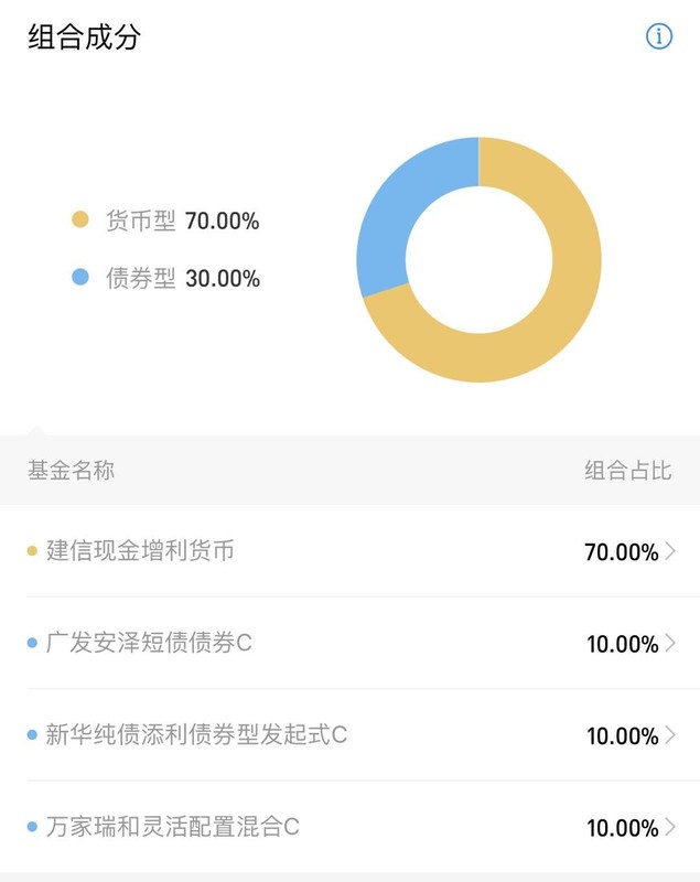 支付宝收益率是多少,支付宝最新收益率,支付宝收益率