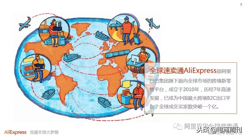 速卖通卖家入口在哪里打开,速卖通新手卖家必看教程,速卖通卖家入口