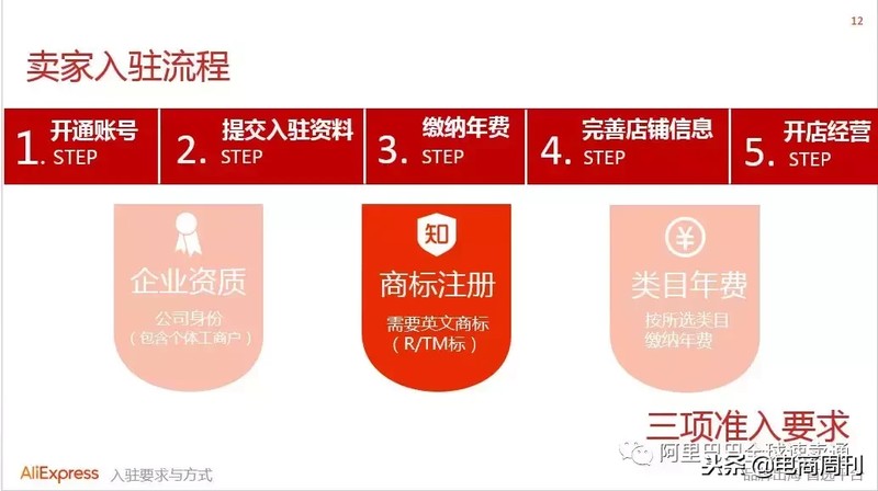 速卖通卖家入口在哪里打开,速卖通新手卖家必看教程,速卖通卖家入口