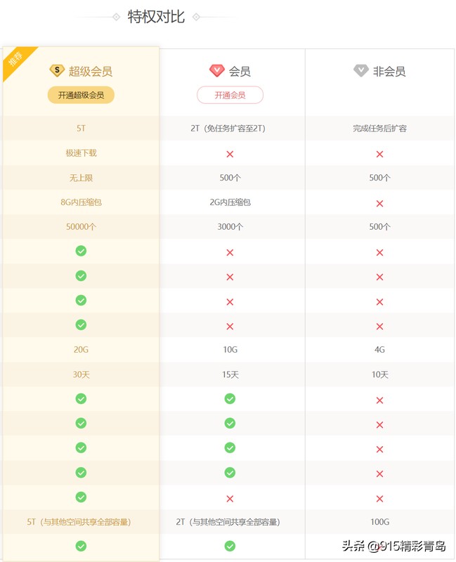 黄金会员和星钻会员的区别,详解爱奇艺会员体系,黄金会员