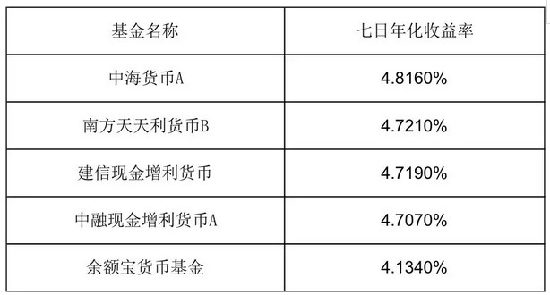 支付宝余额宝如何赚钱,揭秘余额宝的盈利模式,余额宝如何赚钱