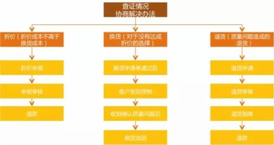 淘宝客服用语大全,淘宝客服专业回复术语,淘宝客服用语