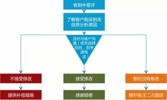 淘宝客服用语大全,淘宝客服专业回复术语,淘宝客服用语