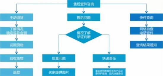 淘宝客服用语大全,淘宝客服专业回复术语,淘宝客服用语