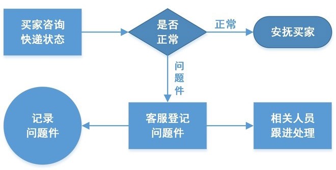 淘宝客服用语大全,淘宝客服专业回复术语,淘宝客服用语