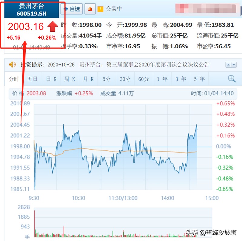 京东商城怎样抢茅台,京东抢茅台技巧攻略,京东商城怎样