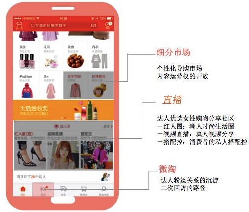 淘宝达人是什么？如何做好淘宝达人？
