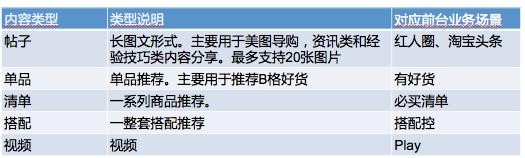 淘宝达人是什么？如何做好淘宝达人？