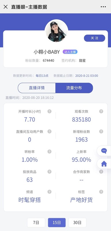 淘宝主播排名前100,淘宝带货主播直播数据公布,淘宝主播排名