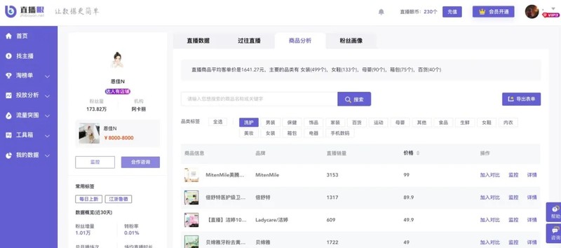 淘宝主播排名前100,淘宝带货主播直播数据公布,淘宝主播排名