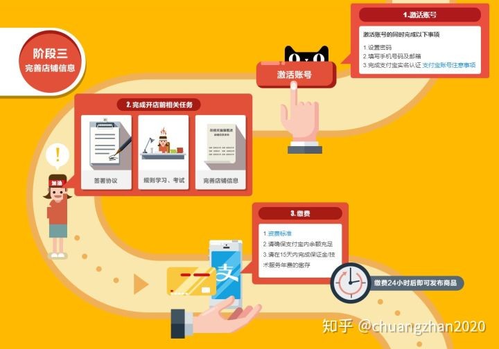 天猫店铺开店步骤,天猫开店流程详解,天猫店铺开店