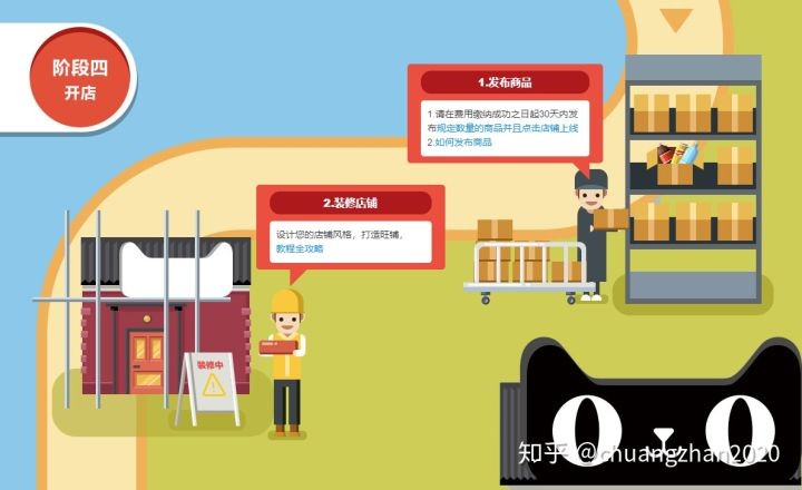 天猫店铺开店步骤,天猫开店流程详解,天猫店铺开店