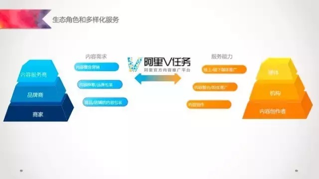 阿里v任务平台入口在哪,阿里V任务平台使用教程,阿里v任务平台入口