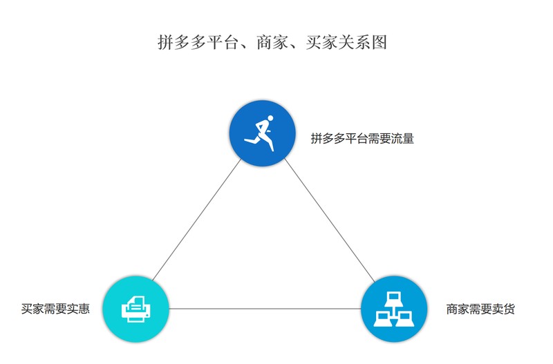 拼多多为什么这么便宜还包邮,带你了解其中内幕,拼多多为什么这么便宜