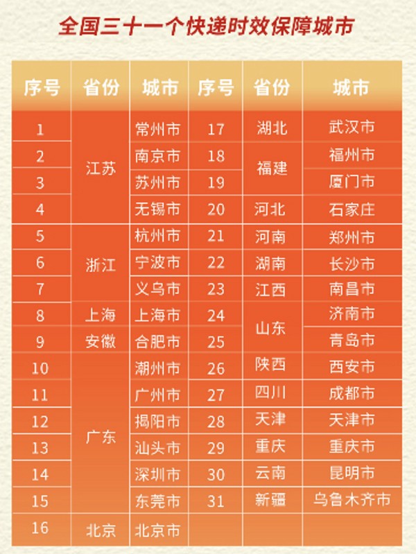 顺丰包邮怎么收费,最新顺丰快递收费标准,顺丰包邮
