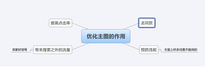 淘宝宝贝描述图片大小是多少,淘宝主图制作技巧,淘宝宝贝描述图片大小是多少
