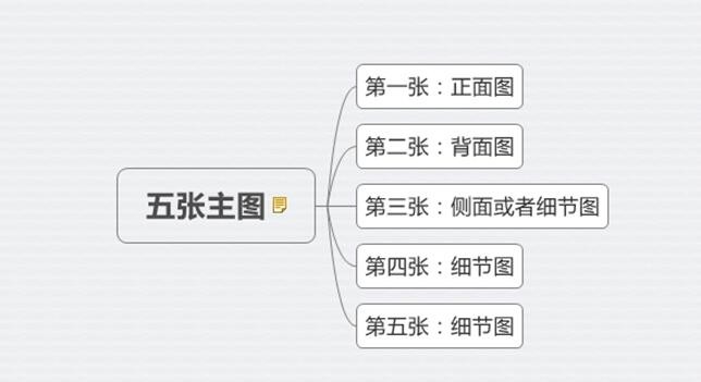 淘宝宝贝描述图片大小是多少,淘宝主图制作技巧,淘宝宝贝描述图片大小是多少