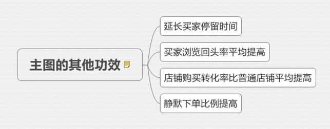 淘宝宝贝描述图片大小是多少,淘宝主图制作技巧,淘宝宝贝描述图片大小是多少