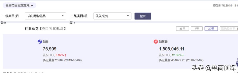 拼多多怎么一件代发操作流程,无货源模式最新玩法,