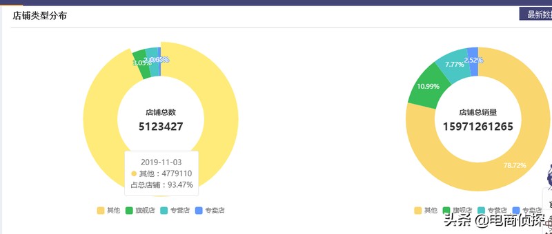 拼多多怎么一件代发操作流程,无货源模式最新玩法,