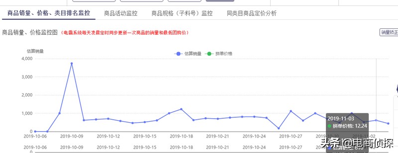 拼多多怎么一件代发操作流程,无货源模式最新玩法,