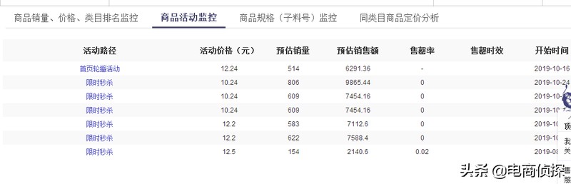 拼多多怎么一件代发操作流程,无货源模式最新玩法,
