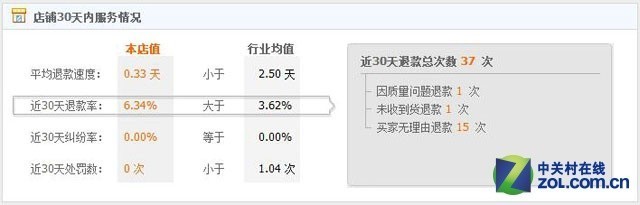 淘宝钻石店铺可信吗,只需一招即可辨别真假店铺,淘宝钻石店铺可信吗
