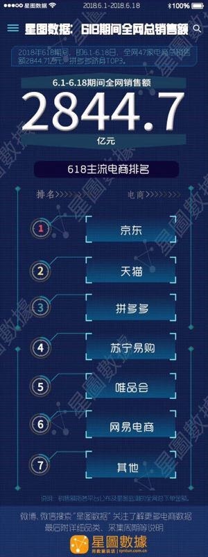 京东618销售额是多少,京东618销售额数据发布,京东618销售额是多少