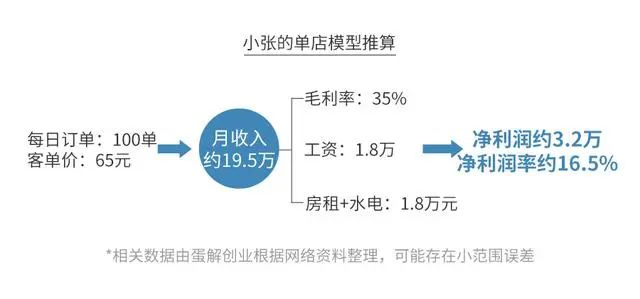 开母婴店一年可以赚多少钱,母婴店的利润数据分析,开母婴店一年赚多少钱