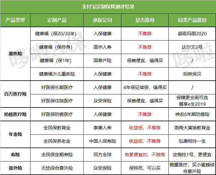 支付宝里面的保险靠谱吗,人必买的三种保险,支付宝的保险靠谱吗