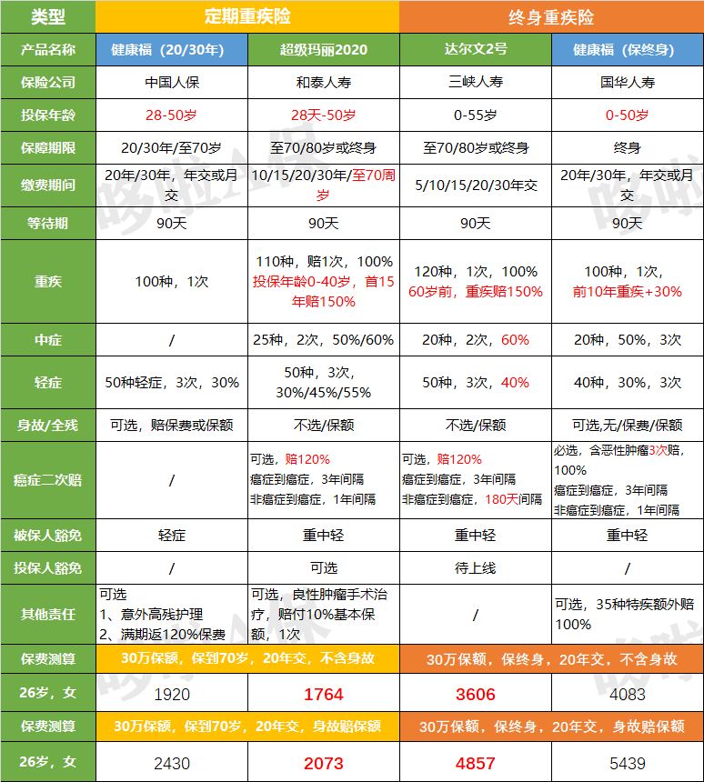 支付宝里面的保险靠谱吗,人必买的三种保险,支付宝的保险靠谱吗