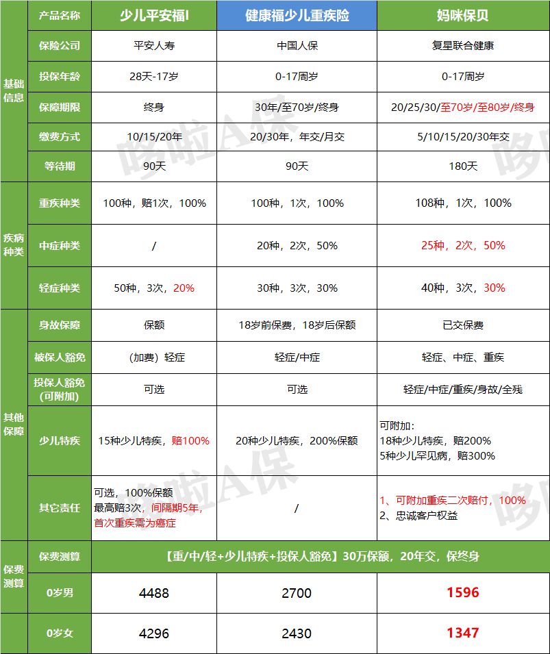 支付宝里面的保险靠谱吗,人必买的三种保险,支付宝的保险靠谱吗