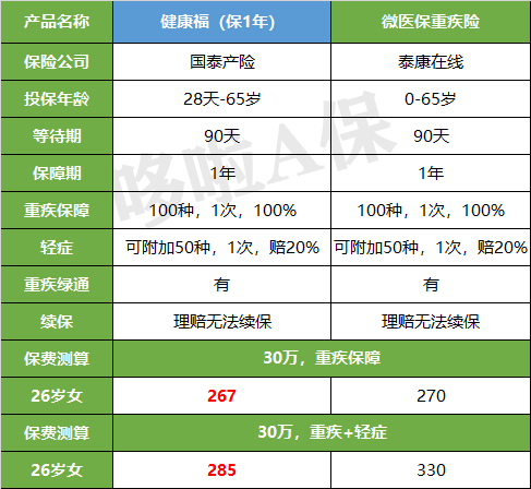 支付宝里面的保险靠谱吗,人必买的三种保险,支付宝的保险靠谱吗