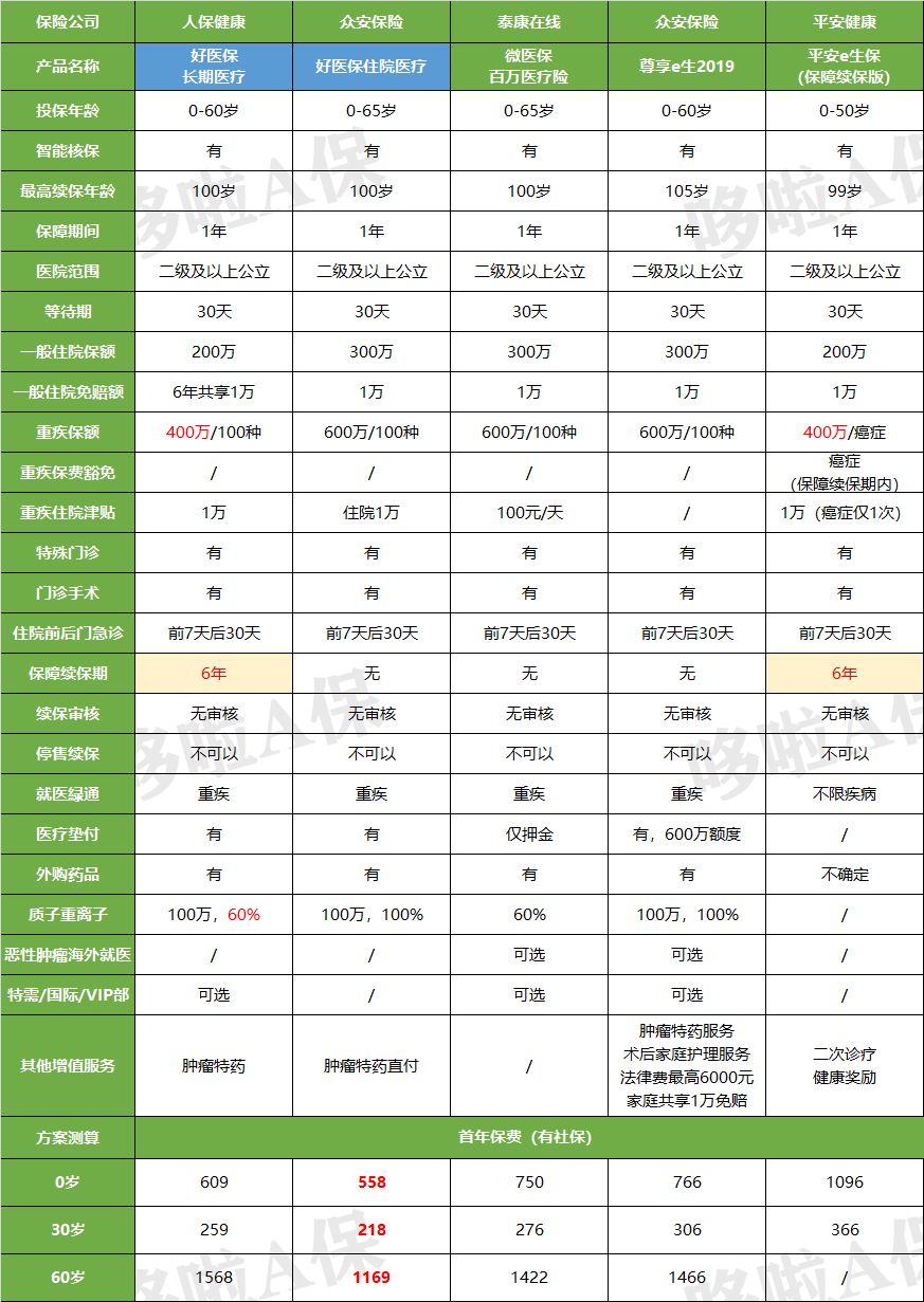 支付宝里面的保险靠谱吗,人必买的三种保险,支付宝的保险靠谱吗