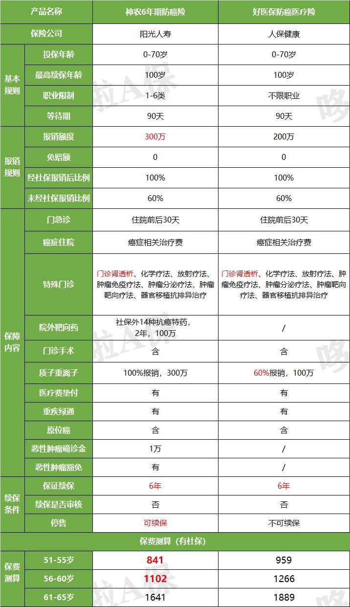 支付宝里面的保险靠谱吗,人必买的三种保险,支付宝的保险靠谱吗