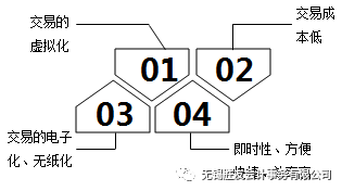 传统商务和电子商务的区别与联系,电子商务和传统商务对比分析,传统商务和电子商务的区别