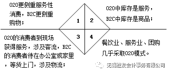 传统商务和电子商务的区别与联系,电子商务和传统商务对比分析,传统商务和电子商务的区别