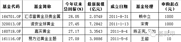 投资黄金基金哪个比较好,黄金基金买卖基础知识,黄金基金哪个比较好