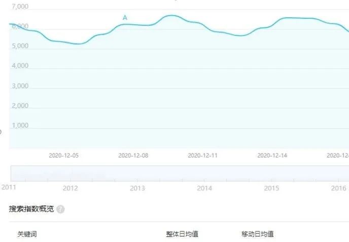 学生党赚钱软件推荐,未成年赚钱平台,学生党赚钱