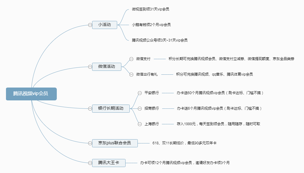 腾讯视频兑换码怎么用不了,教你腾讯会员月卡券码使用方法,腾讯视频兑换码怎么用