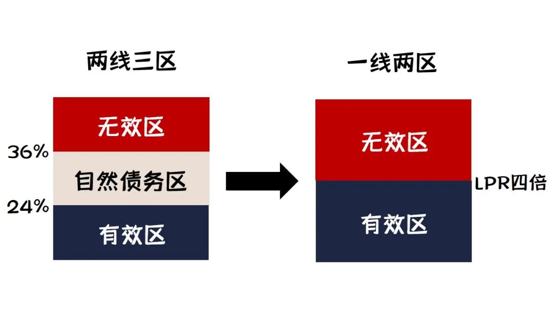 正常使用花呗要利息吗,举例花呗借款10000利息,用花呗要利息吗