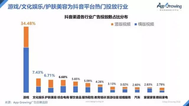 抖音推广怎么做最有效,详解抖音推广三种模式,抖音推广怎么做