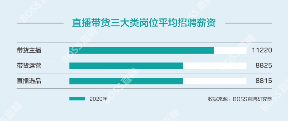 淘宝当主播一月能赚多少钱,新手直播挣钱技巧,当主播一月能赚多少钱